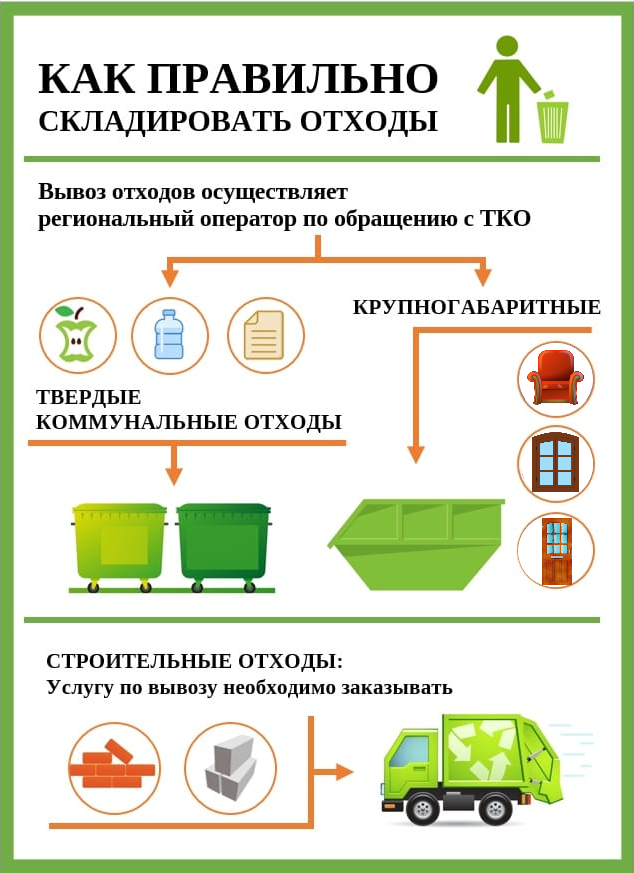 как правильно складировать отходы2